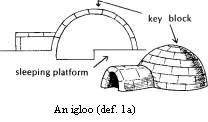 
        Image 1: Schematic drawing of an <i>igloo</i> from DCHP-1.      