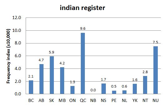 Chart 2: Regional Domain Search, 9 Jun. 2016