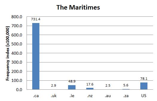 
        Chart 1: Internet Domain Search, 15 Aug. 2012      