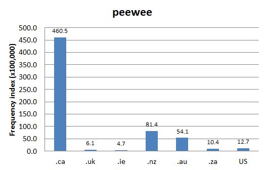 Chart 1: Internet Domain Search 13 May 2014