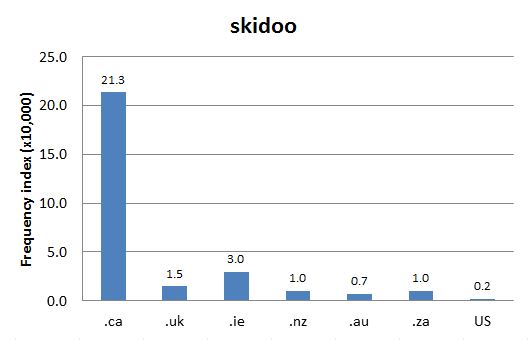 
        Chart 1: Internet Domain Search, 26 Nov. 2015      