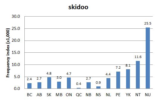 Chart 3: Regional Domain Search, 26 Jan. 2016