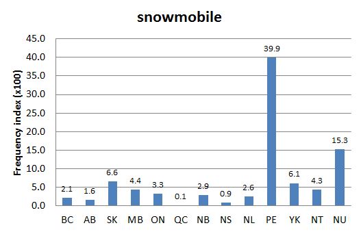 Chart 4: Regional Domain Search, 26 Jan. 2016