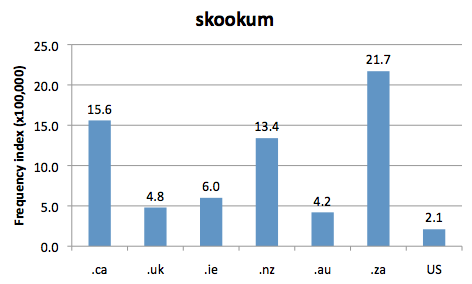 Chart 1: Internet Domain Search, 20 Apr. 2016