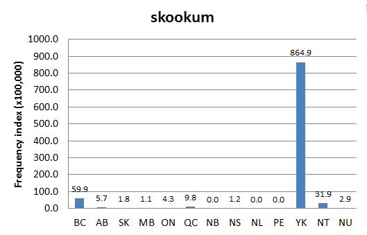 Chart 2: Regional Domain Search, 26 Jun. 2016