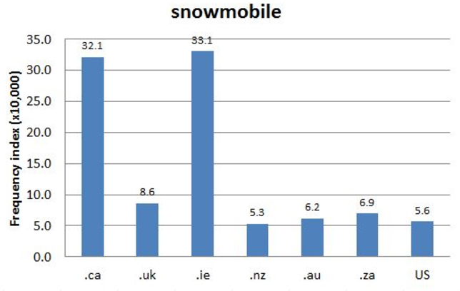 
        Chart 1: International Domain Search, 26 Nov. 2015      