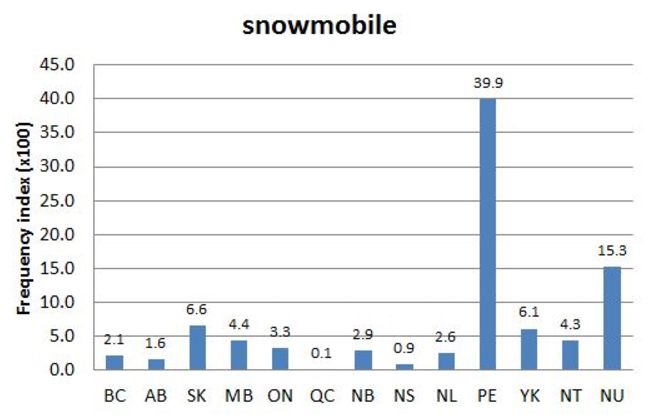 
        
        Chart 2: Regional Domain Search,  26 Jan. 2016          