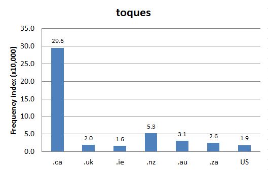 Chart 1: Internet Domain Search, 22 Jun. 2016