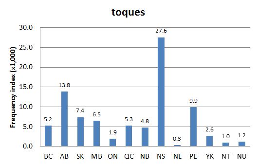 Chart 2: Regional Domain Search, 22 Jun. 2016